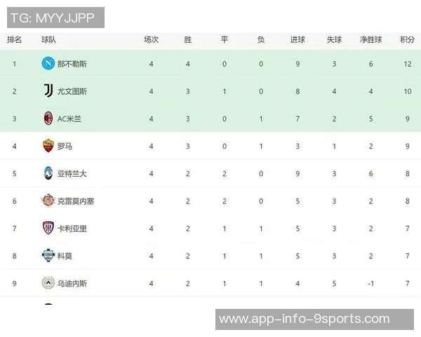 意甲争冠悬念加剧米兰领先优势微弱国米客战那不勒斯挑战升级 意甲争冠悬念加剧米兰领先优势微弱国米客战那不勒斯挑战升级