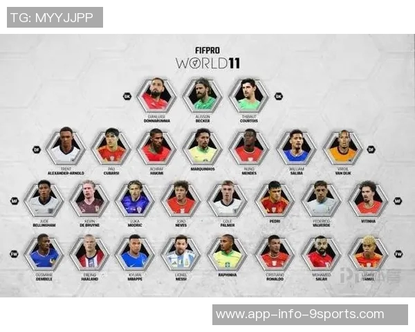 巴萨九名球员入围FIFPRO最佳阵容提名亚马尔库巴西邦马蒂在列