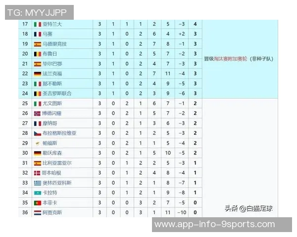 本世纪青训球员转会收入排行榜揭晓本菲卡葡萄牙体育阿贾克斯名列前茅 本世纪青训球员转会收入排行榜揭晓本菲卡葡萄牙体育阿贾克斯名列前茅