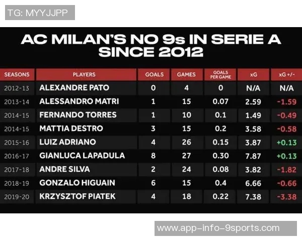 弗拉霍维奇合同明夏到期意甲赛季表现平平年薪高达1200万
