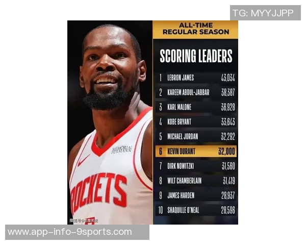 杜兰特警告球队命中率低迷或将导致明天比赛陷入困境